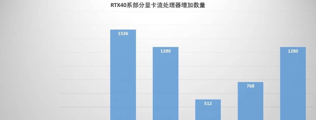 显卡ti与非ti版本有何不同？选择时应该考虑哪些因素？