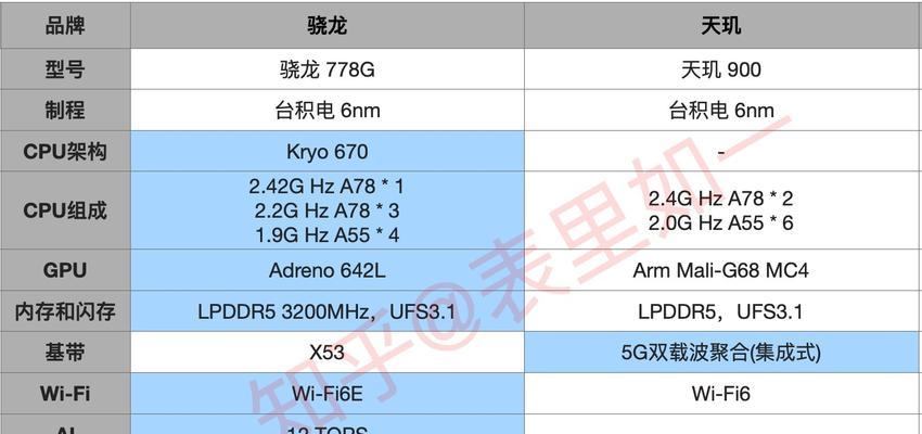 天玑1200和骁龙778G哪个更好？性能对比与选购指南？