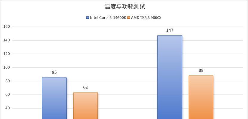 AMD锐龙处理器与Intel处理器，哪个更值得入手？购买时应注意哪些问题？