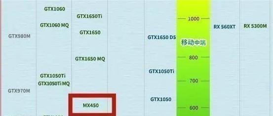 mx显卡与gtx显卡有何区别？哪个更适合游戏和专业应用？