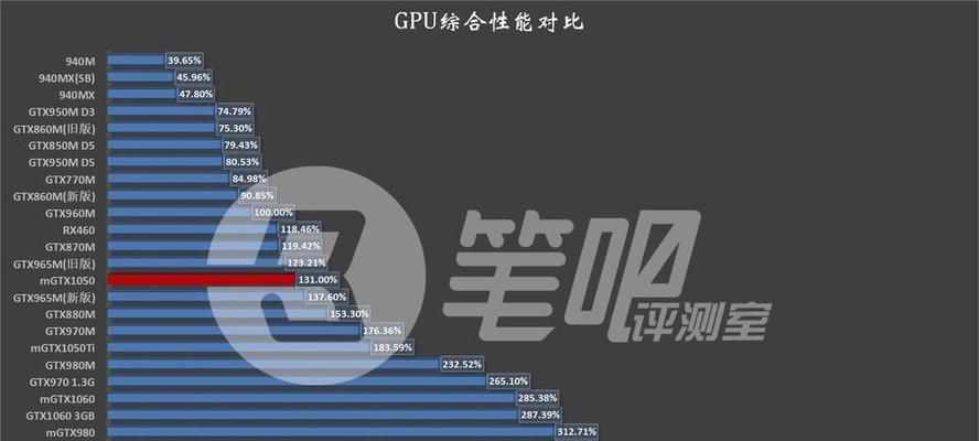 mx显卡与gtx显卡有何区别？哪个更适合游戏和专业应用？