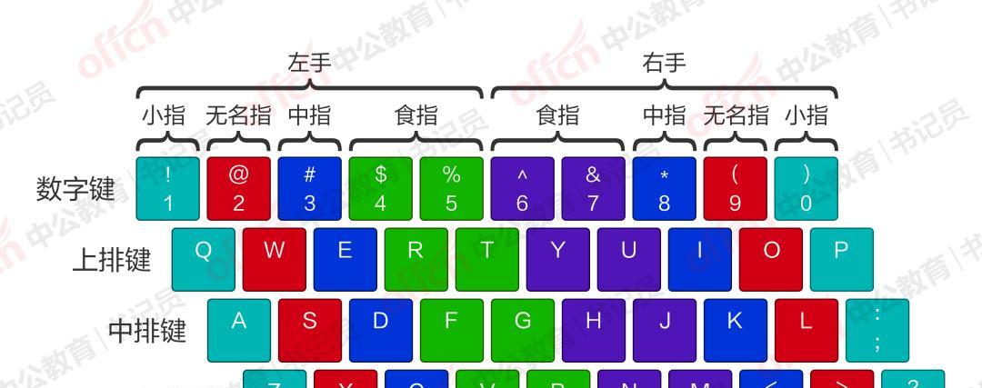 电脑键盘功能讲解示意图？如何快速掌握每个键位的用途？