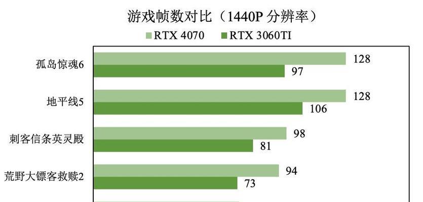 3050和3050ti性能差距有多大？如何选择适合的显卡？