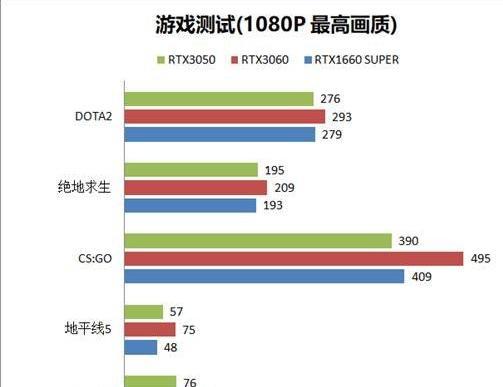 RTX和GTX显卡购买时应该注意什么？如何根据需求选择合适的显卡？