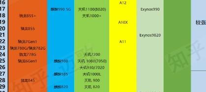 2023年手机CPU性能天梯图如何解读？哪些手机CPU表现最佳？