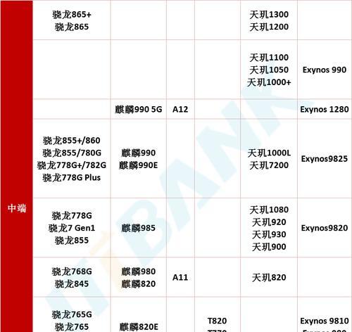 2023年手机CPU性能天梯图如何解读？哪些手机CPU表现最佳？