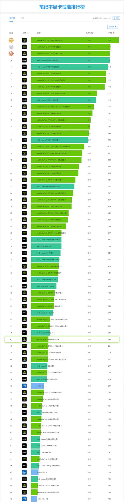 笔记本电脑显卡天梯图最新排名是怎样的？如何根据排名选择合适的显卡？