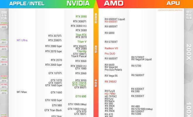 笔记本电脑显卡天梯图最新排名是怎样的？如何根据排名选择合适的显卡？