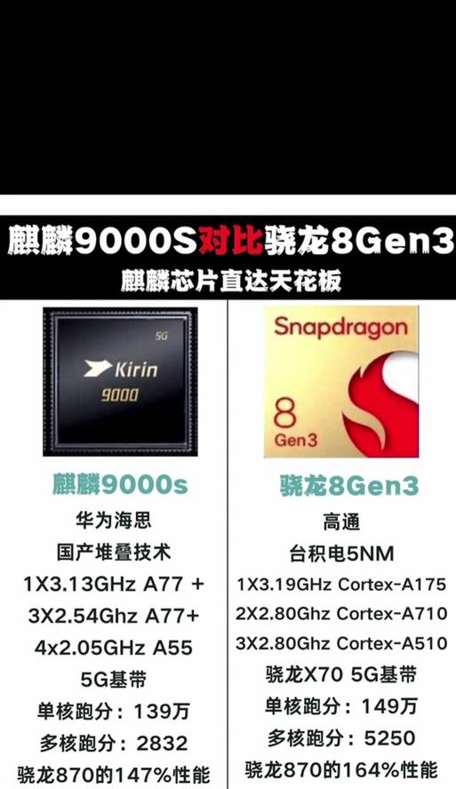 骁龙888和麒麟9000哪个更值得购买？购买时应该注意哪些问题？