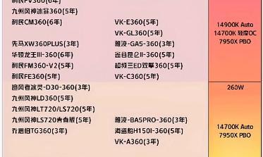 电脑处理器CPU性能天梯图怎么查？如何根据天梯图选择CPU？