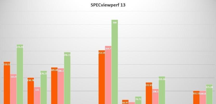 AMD R7 5800H与Intel i7 11800H哪个更适合入手？购买建议是什么？