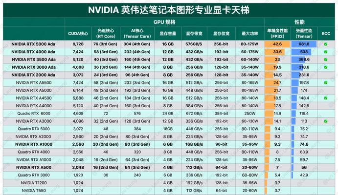 CPU天梯图12月最新版在哪里查看？如何解读性能排名？