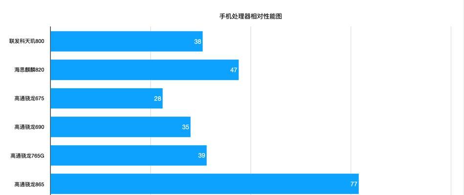 骁龙6905G性能水平如何？5G手机的性能表现能否满足日常使用需求？