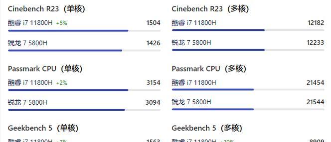 四款i7-11800H新品游戏本盘点？哪款性能最强？