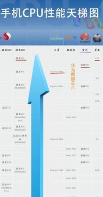 骁龙870和麒麟980哪个更值得入手？购买时应注意哪些问题？