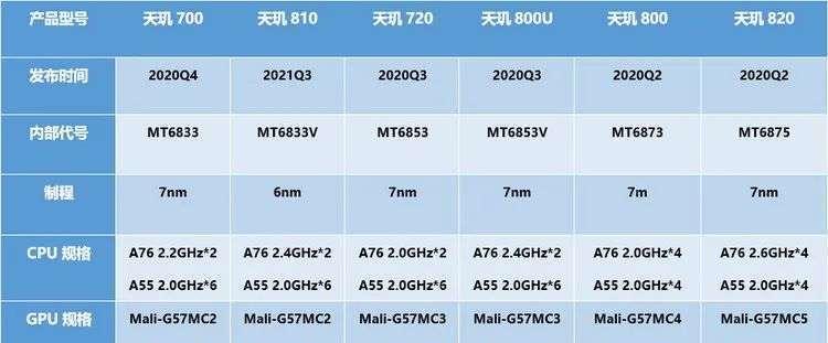 骁龙695性能表现如何？与前代相比有哪些提升？