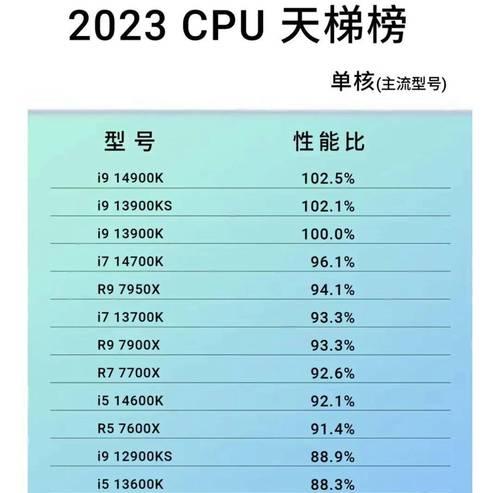 最新电脑处理器排行榜天梯是怎样的？如何选购适合的处理器？