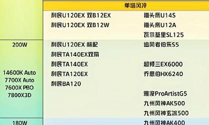 最新电脑处理器排行榜天梯是怎样的？如何选购适合的处理器？