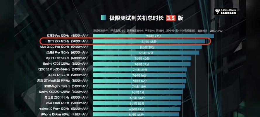 2023年移动端CPU性能排行是怎样的？哪些CPU名列前茅？