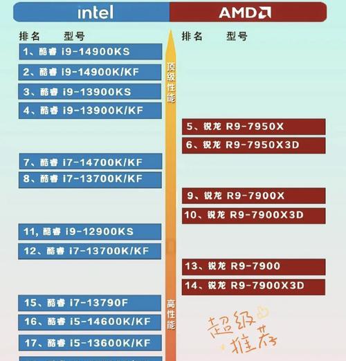 2023年移动端CPU性能排行是怎样的？哪些CPU名列前茅？