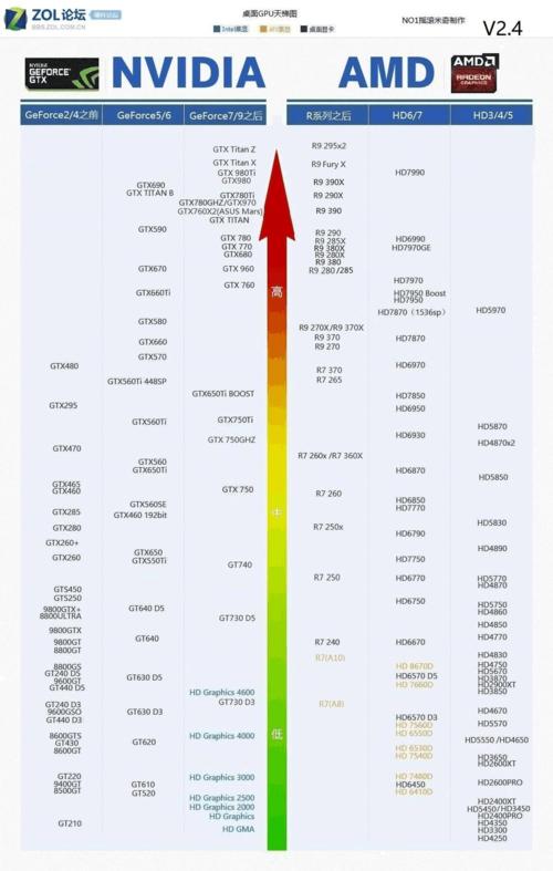 55款芯片规格速查与天梯是什么？如何使用它们进行性能比较？