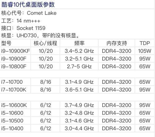 55款芯片规格速查与天梯是什么？如何使用它们进行性能比较？