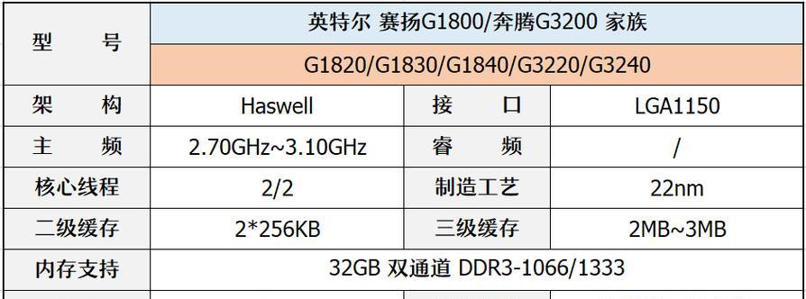 CPU的主要参数盘点？如何解读CPU规格表？