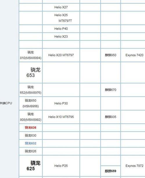 CPU天梯图CPU性能排行榜是什么？如何根据排行榜选择合适的处理器？