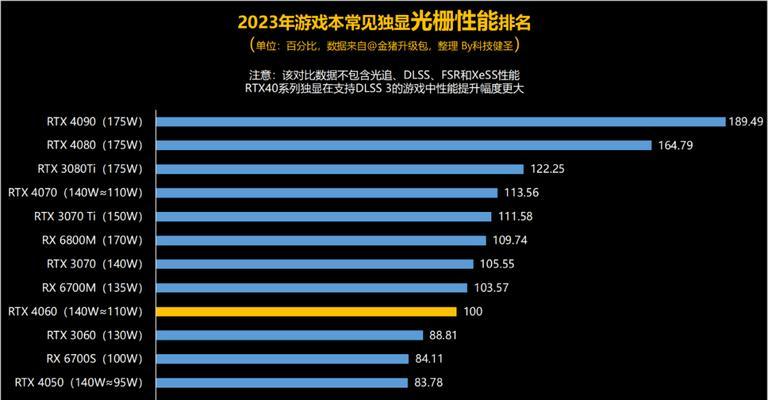 满血版RTX3070与残血版性能对比？差距有多大？