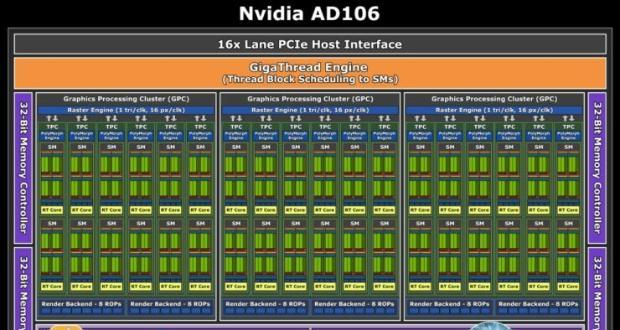 满血版RTX3070与残血版性能对比？差距有多大？