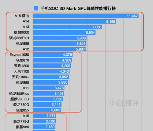 骁龙778G与天玑8100的能效表现如何？哪个更适合长时间使用？