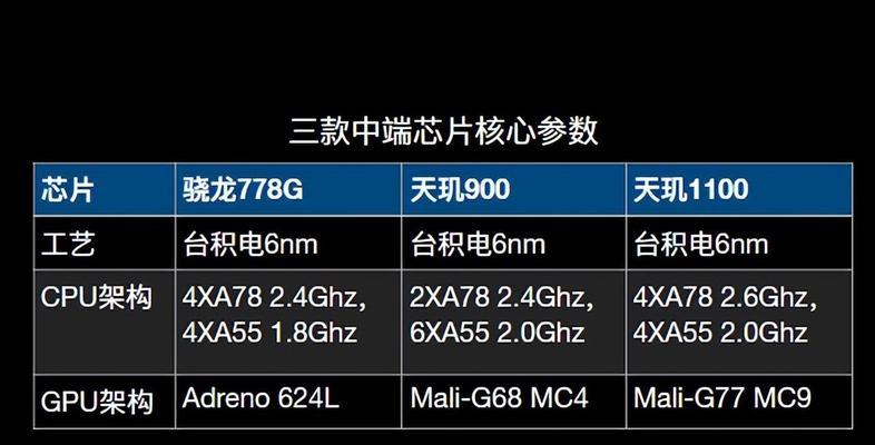 骁龙778G与天玑8100的能效表现如何？哪个更适合长时间使用？