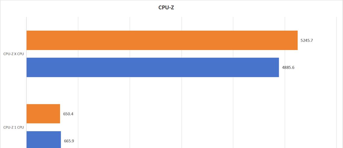  i58400处理器测评表现如何？性能特点有哪些常见问题？