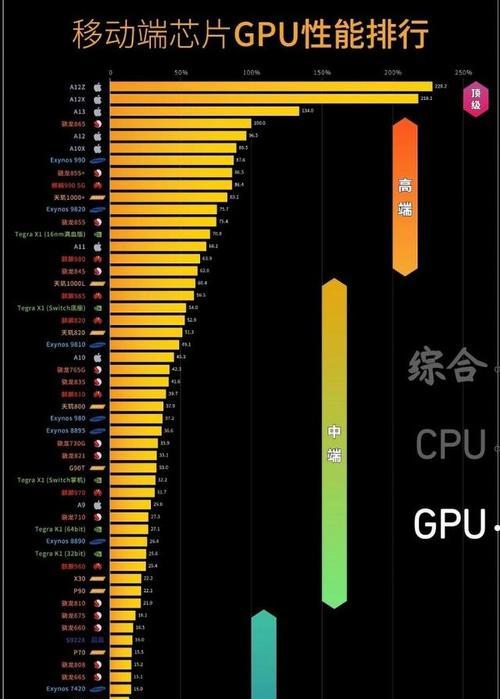 高通骁龙865性能如何？与同级别处理器相比表现如何？