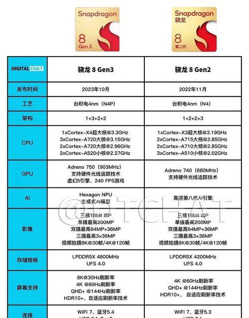 手机cpu天梯图top是什么？如何根据天梯图选择最佳手机处理器？