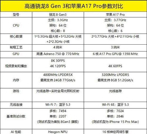 手机cpu天梯图top是什么？如何根据天梯图选择最佳手机处理器？