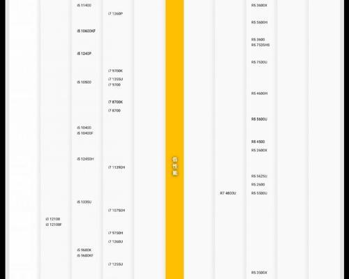 CPU天梯图2023年在哪里查看？如何根据天梯图选择合适的CPU？