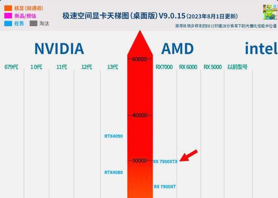 CPU天梯图2023年在哪里查看？如何根据天梯图选择合适的CPU？