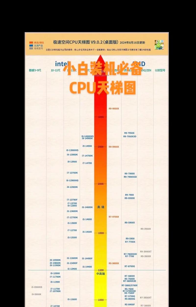 手机CPU天梯榜怎么查看？最新手机处理器性能排名是什么？