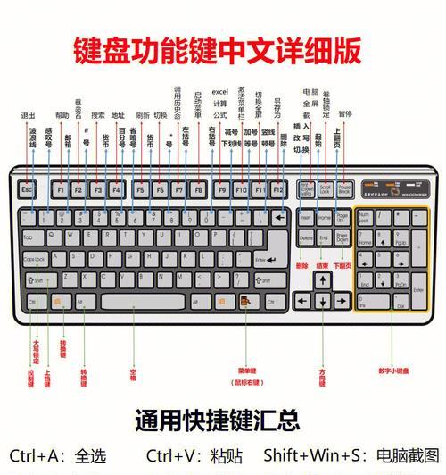 电脑键盘按键的功能及作用是什么？如何正确使用每个按键？