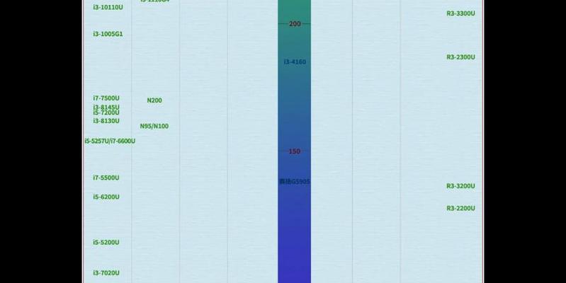 笔记本电脑CPU性能天梯图怎么查？如何根据天梯图选择CPU？