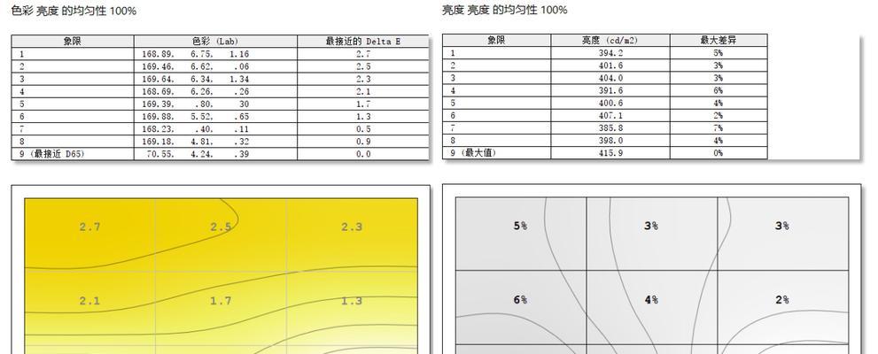 OLED屏幕常见缺陷有哪些？如何有效预防和解决？