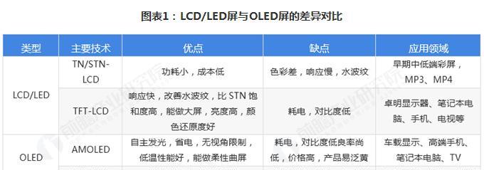 OLED屏幕常见缺陷有哪些？如何有效预防和解决？