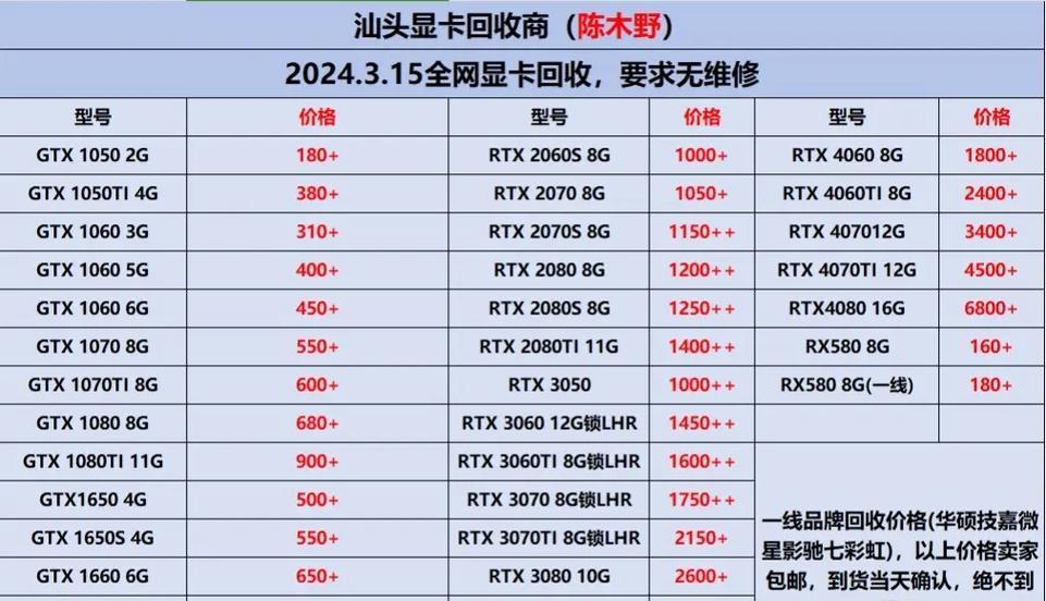 显卡价格比对：如何选择性价比最高的显卡？