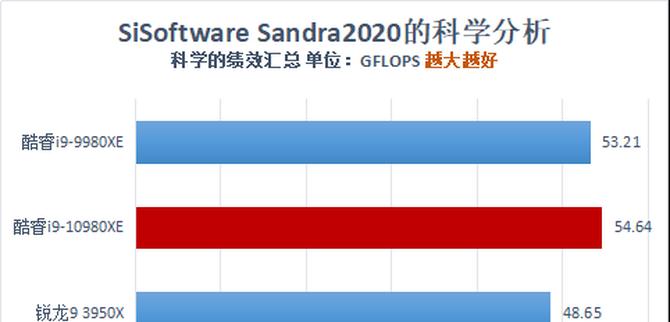 AVX指令集是什么？它在现代计算中有哪些应用？