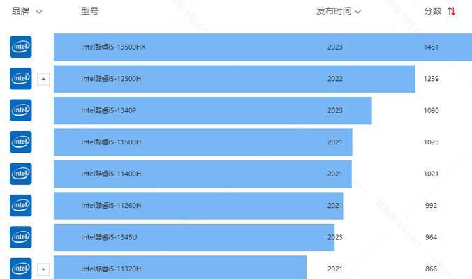 酷睿十二代笔记本CPU天梯图2022版在哪里查看？如何比较性能？