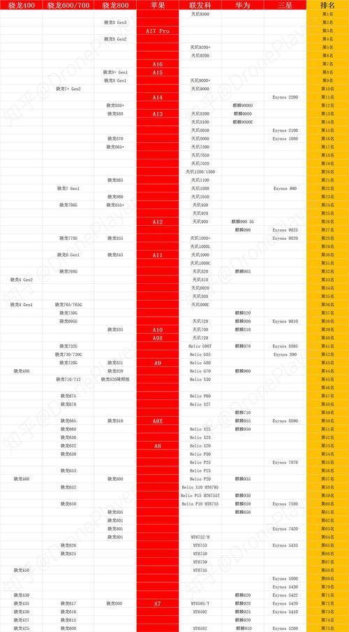 最新移动CPU性能排行是怎样的？如何根据性能选择合适的CPU？