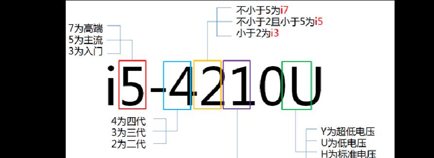 如何查看CPU是多少位数？详细步骤解析？