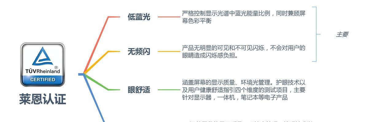 2023年显示器推荐选购指南？如何挑选最佳显示器？