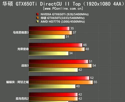 台式电脑显卡性能top10有哪些？如何选择适合自己的显卡？